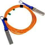 ATTO Networking Cables