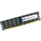 Other RAM Modules
