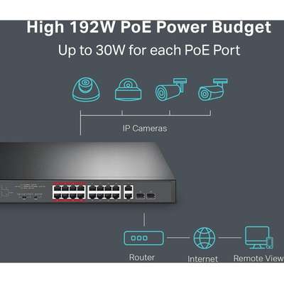 PROVANTAGE: TP-LINK TL-SL1218MP 16-Port 10/100 Mbps + 2-Port Gigabit  Rackmount Switch with 16-Port PoE+