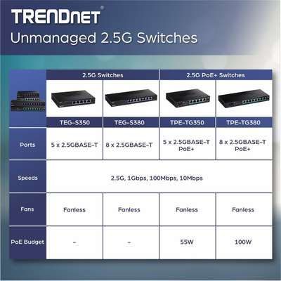 Switch 2,5 Gigabit TEG-S350 v1.1R 5 ports, Hubs / Switchs